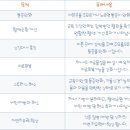 영생안마원 이미지