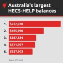 대학 학자금(HECS-Help) 융자 채무액이 무려 $737,000 이미지