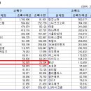 평균단가 계산에 대한 의문점에 고수님의 지도를 부탁드립니다. 이미지