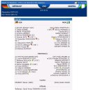 [2010 FIFA U-20 여자 월드컵] 8월 1일- 결승전- 독일vs.나이지리아 - 경기결과 이미지