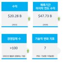 바이오의약품 CDMO 시장의 성장 기회