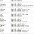 미다모아미용실 이미지