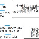 제주행정사합동사무소 이미지