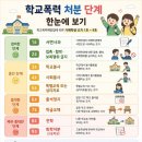 학교폭력 강연 후기｜학폭위·생기부·증거확보 학부모 필수 정리