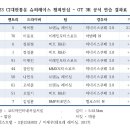 브랜뉴레이싱 이미지