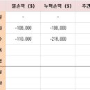 6월1일 아프리카프리캡(일간 최고수익에서 소폭 손실마감..) 이미지