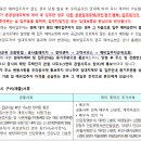 죽림휴먼시아2단지 이미지