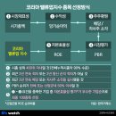 밸류업