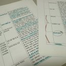 세계로과학 | 연세대 심리과학이노베이션 대학원 학업계획서 후기 (1)
