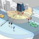 시티빌딩 이미지