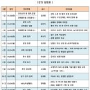 영산대학교 법무·경영대학원 | [공지] 매경 실전 경·공매 마스터 과정 27기