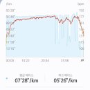 씨사이드주 | 제1회 경기신문 씨사이드 마라톤 후기 - 러닝 초보 첫 5km 도전!
