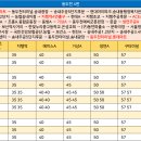 현대마트(주공4단지) 이미지