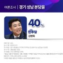 한국여론리서치
