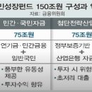 우주리싸이클 이미지