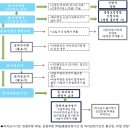 아파트 공동주택 하자심사분쟁조정 신청 안내, 하자 분쟁 해결 절차와 방법-국토교통부 하자심사분쟁조정위원회 이미지