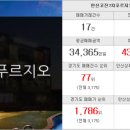 대우6차푸르지오공인중개사사무소 이미지