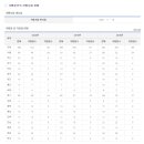 미생물농약전문점 이미지