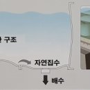 필름37.2호텔 - 노원구 상계로 26 | 필름37.2호텔