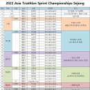 2022 Asia Triathlon Sprint Championships Sejong 심판 명단(수정분) 이미지