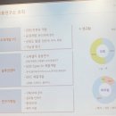 [삼양사 연구소 견학] 후기