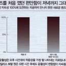 아이스크림안경원