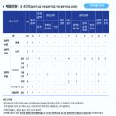 씨제이대한통운㈜ 무실점 | [환경안전 채용공고] 8월 2주차(포천민자발전, 일진제강, KCTC, 한국산업인력공단, 삼천리모터스, 에스...