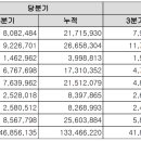상아엔지니어링주