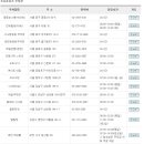 세컨즈애드