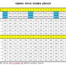 한성운수/보영운수 이미지