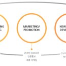 젤리피쉬엔터테인먼트(주) 네이버블로그