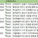 서초중앙공인중개사사무소 이미지