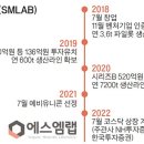 에스엠이노베이션 이미지