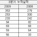 치매약 &#39;아리셉트&#39; 중증 치매에도 효과적 이미지