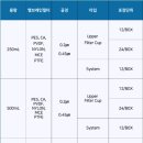 중부물류