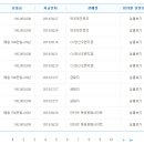CU오렌지점 이미지