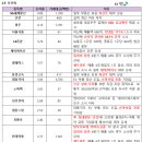 한국비티비 - 송파구 오금로 459 | 한국비티비