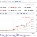 ㈜효성자동차공업 | 전력기기(변압기·전선·부품) 관련주 종목 정리, 빅테크 기업 AI 데이터센터 확장 수혜주