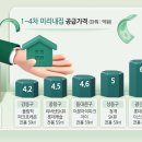 역촌동 79-4 이미지