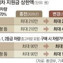 5등급 노후경유차 조기 폐차 지원금 600만원으로 이미지