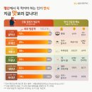 이*산
