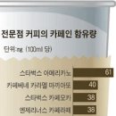 카페인앤아웃