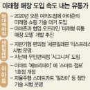 8월21일 신문한줄정리