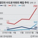 2020년 4월 16일 신문을 통해 알게 된 이야기들 이미지