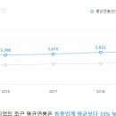 희성코퍼레이션 이미지