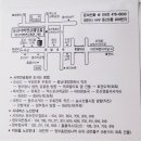 김윤집 장녀 유정양 1월17일 오후1시 대전 둔산동 사학연금웨딩홀 2층서 결혼식 이미지