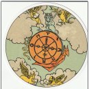 운명의수레바퀴 이미지