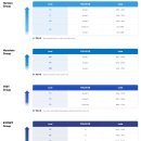 (주)미리내 | [대형어학원 레테] 심슨 어학원 초등 레테후기 : 예비초6 TOP 미리내 배정!