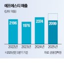 일전