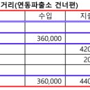 24년 7월 월례회 결산보고-8공주먹거리 이미지